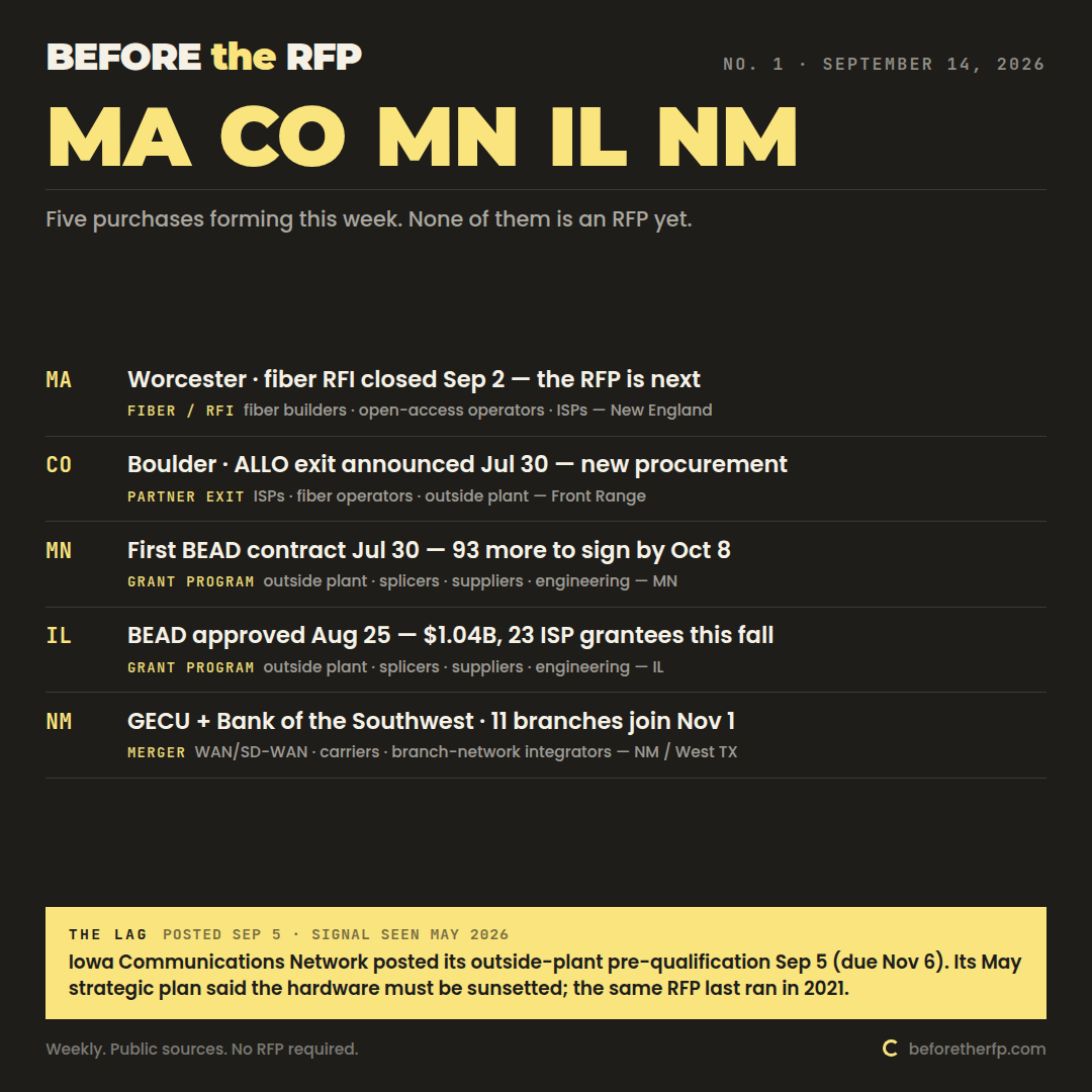 Before the RFP issue 1, September 14, 2026: five purchases forming in Massachusetts, Colorado, Minnesota, Illinois and New Mexico.