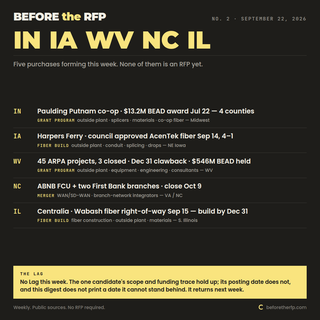 Before the RFP issue 2, September 22, 2026: five purchases forming in Indiana, Iowa, West Virginia, North Carolina and Illinois. No Lag this week.