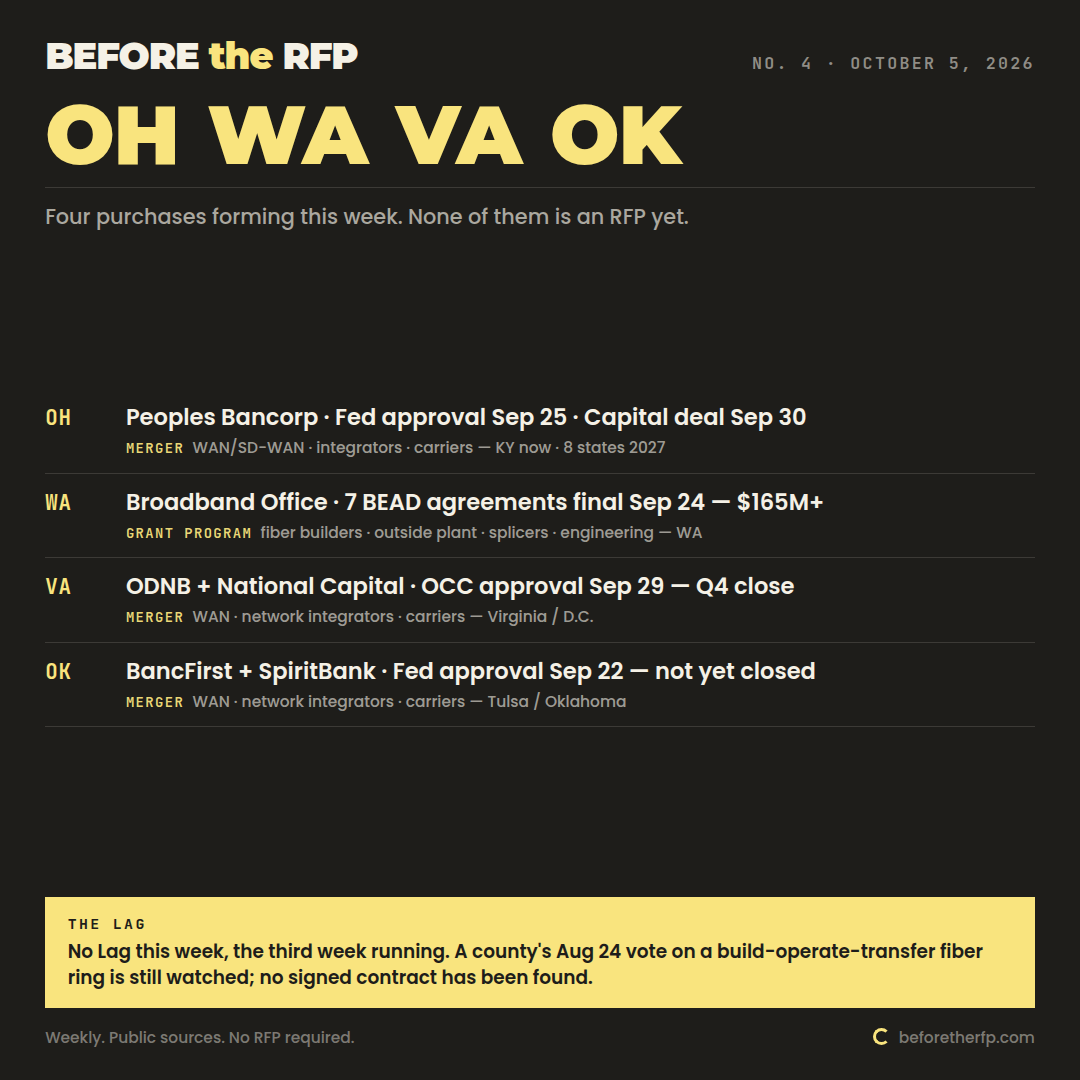 Before the RFP issue 4, October 5, 2026: four purchases forming in Ohio, Washington, Virginia and Oklahoma. No Lag this week.